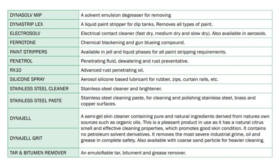 Engineering & Metal