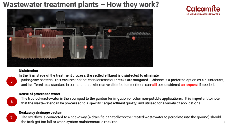 Calcamite Water specialists5